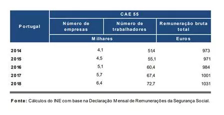 Figura 5. Número de trabalhadores e Remuneração Bruta Mensal por Trabalhador